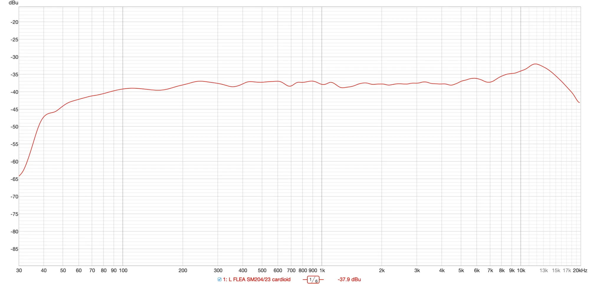 FLEA SM 204/23 Cardioid