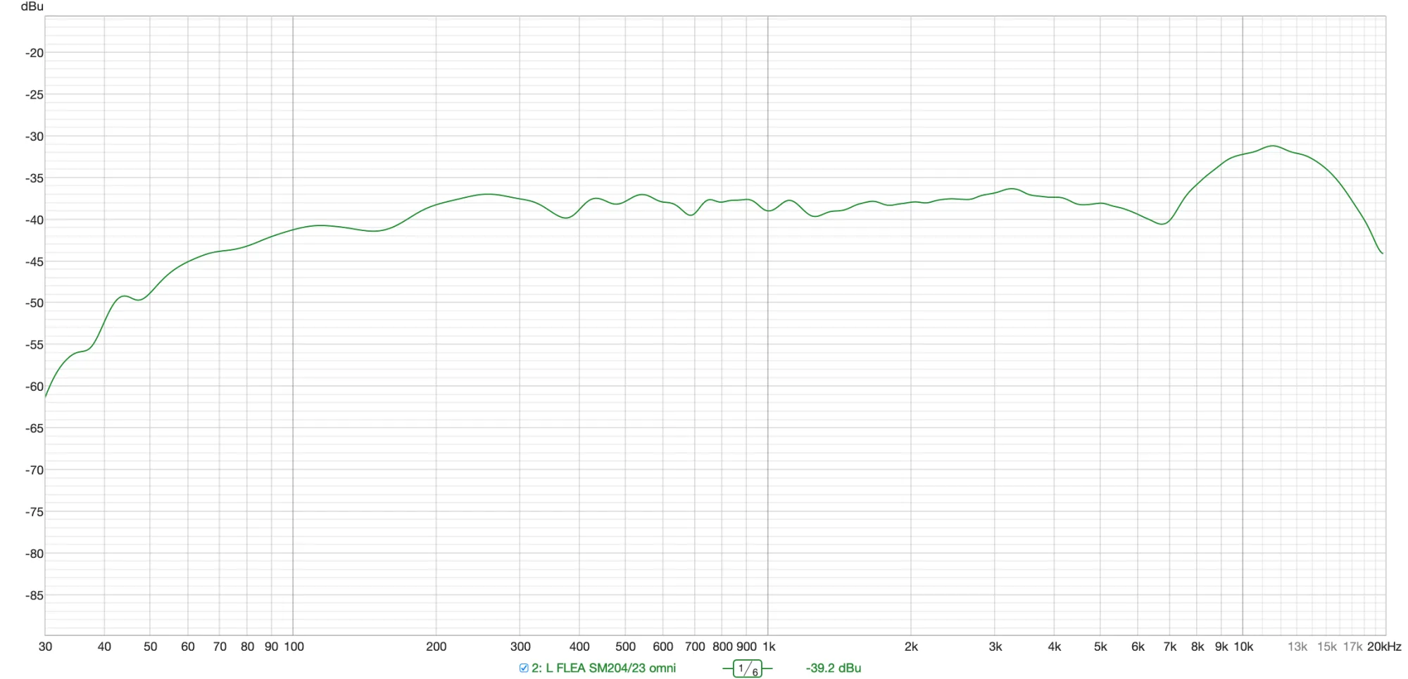 FLEA SM 204/23 Omni