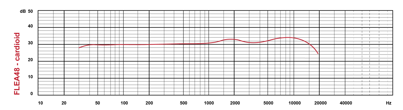 FLEA48 Cardioid