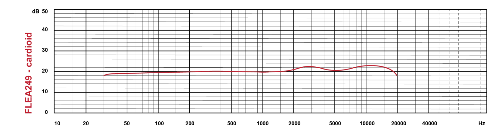 FLEA249 Cardioid