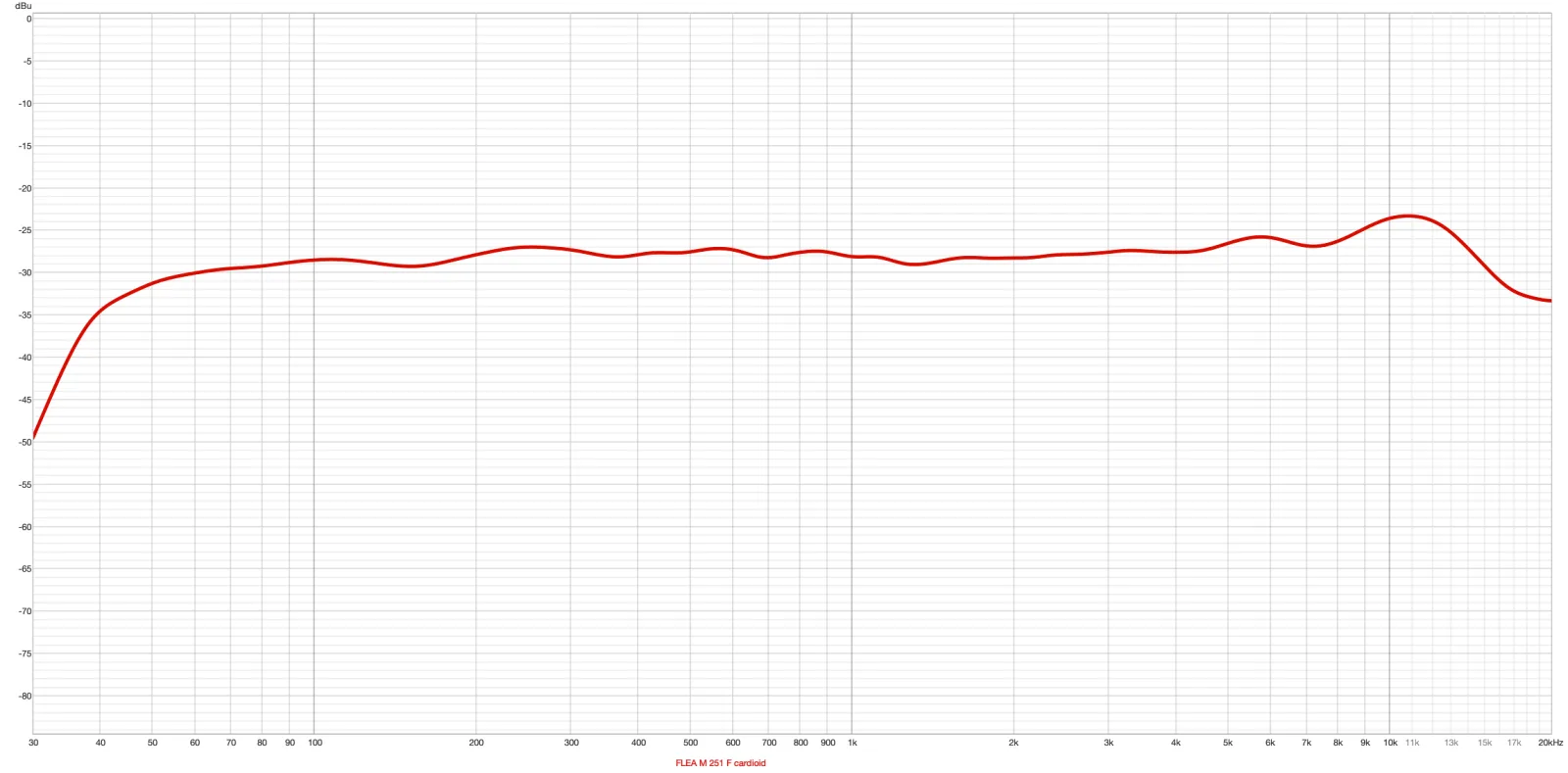 FLEA M 251 FET Cardioid